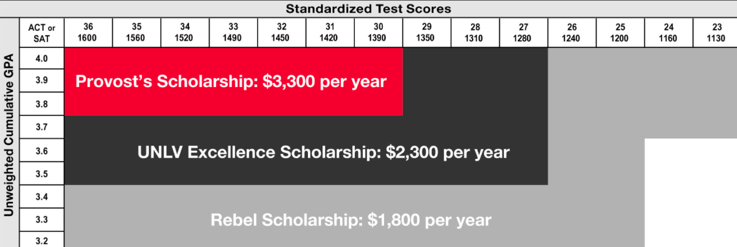 guaranteed scholarships based on sat act scores scholarships based on sat scores